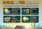 PM Surya Ghar Muft Bijli Yojana